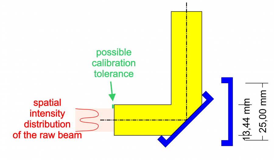 calibration-tolerance.png